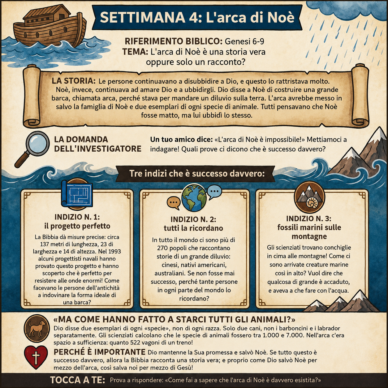 Teologia Sistematica: Quaderno di 52 Settimane per Bambini